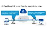 Best Securely Connect Remote Iot P2P Ssh Raspberry Pi Free: a Comprehensive Guide