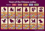 Chinese Zodiac 1955: Discover Your Zodiac Sign and Its Significance