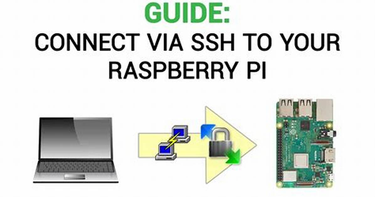Connecting via Ssh to Raspberry Pi Behind Firewall on Windows 10