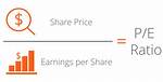 Exxonmobil Price-to-Earnings Ratio: a Comprehensive Analysis