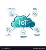 Free Remote Iot Display Chart Template: Enhance Your Data Visualization