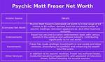 Matt Fraser Psychic Net Worth: Exploring the Life and Success of a Renowned Medium