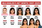 Mia Khalifa: the Journey Beyond Controversy and Stardom