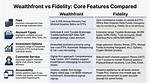 The Ultimate Comparison: Moomoo vs Fidelity - Which Investment Platform Reigns Supreme?