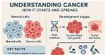 Understanding Date Cancer: a Comprehensive Guide to Awareness, Detection, and Prevention
