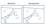 Understanding the Two Way Mirror Test: a Deep Dive
