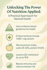 Unlocking the Power of Nutrition with Mary Ruth's Multivitamin