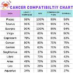 What Dates Are Cancers? Unlock the Secrets of This Emotional Zodiac Sign