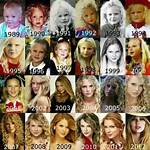 Where Did Taylor Swift Grow up? a Journey Through Her Roots